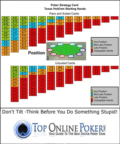 ultimate texas holdem strategy chart
